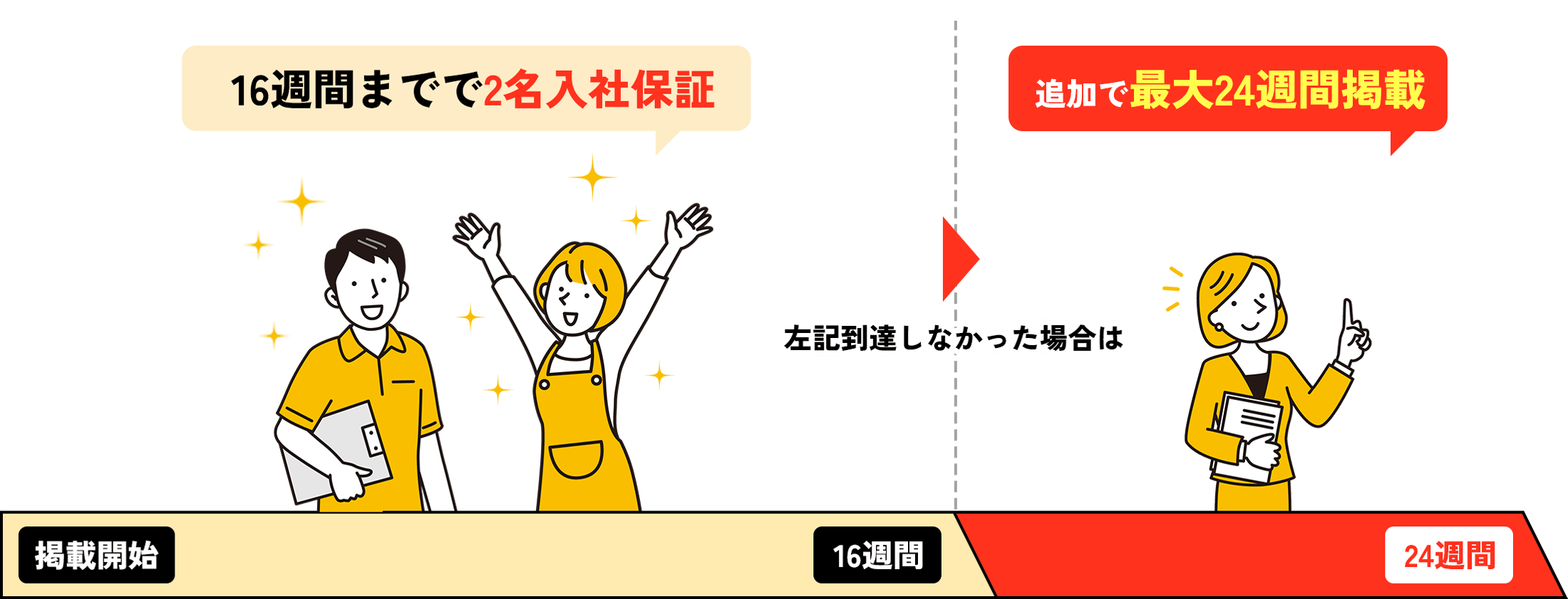 採用コミットプラン