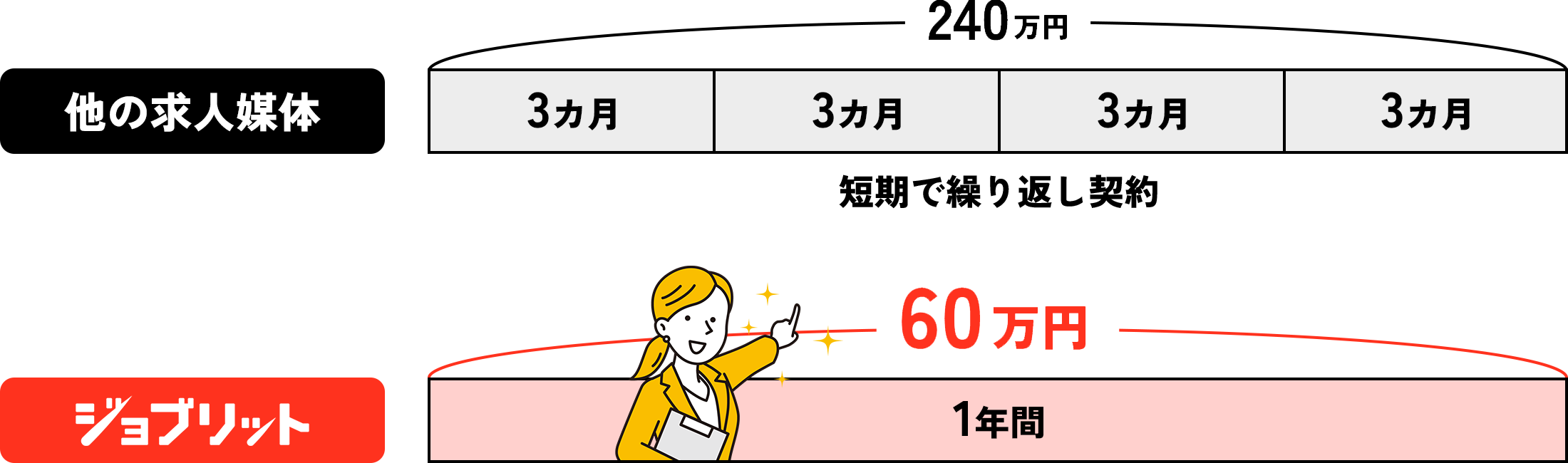 掲載課金プラン